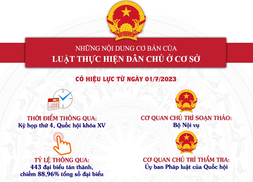 Phát huy vai trò của MTTQ Việt Nam trong triển khai Luật Thực hiện dân chủ ở cơ sở