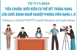 Tiêu chuẩn, điều kiện xét thăng hạng lên phóng viên hạng I, II từ 7/11/2024