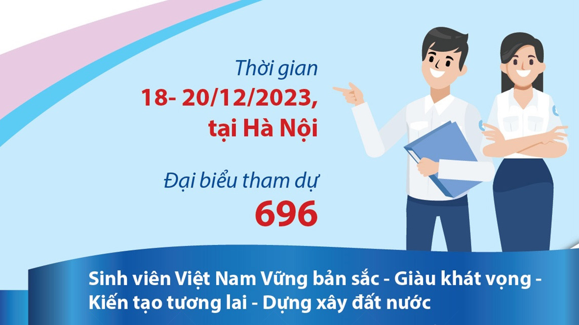 Đại hội đại biểu toàn quốc Hội Sinh viên Việt Nam lần thứ XI, nhiệm kỳ 2023-2028