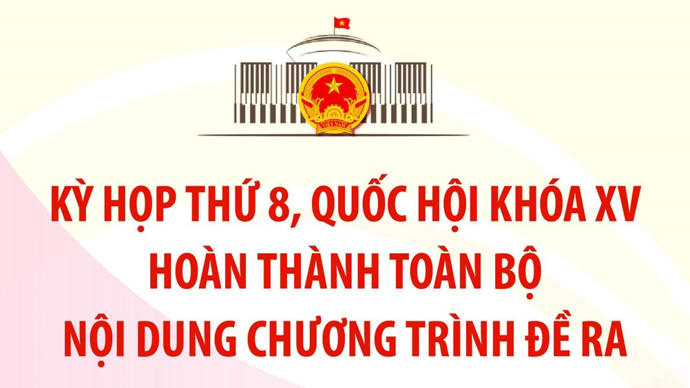 Kỳ họp thứ 8, Quốc hội khóa XV: Hoàn thành toàn bộ nội dung chương trình đề ra