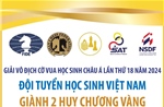 Giải vô địch Cờ vua học sinh châu Á lần thứ 18 năm 2024:: Đội tuyển học sinh Việt Nam giành 2 Huy chương Vàng