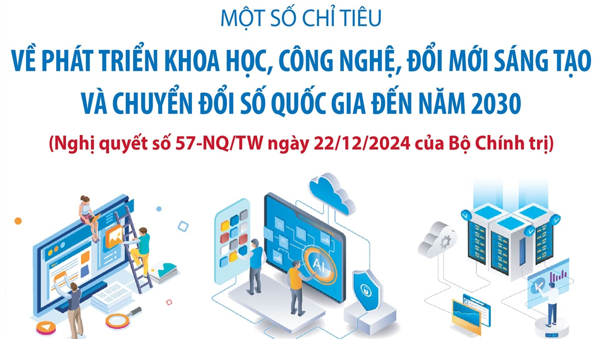 Một số chỉ tiêu về phát triển khoa học, công nghệ, đổi mới sáng tạo 