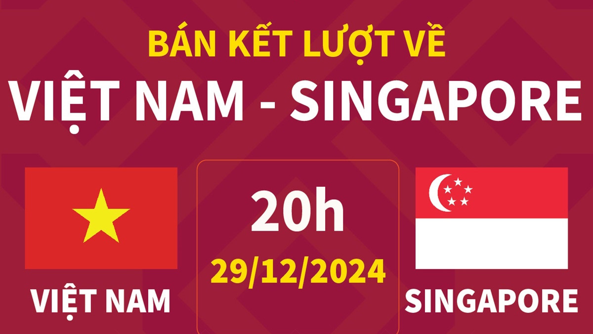 Bán kết lượt về Việt Nam - Singapore