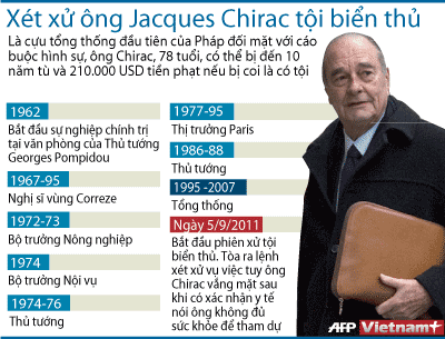 Bắt đầu xử cựu Tổng thống Pháp Jacques Chirac