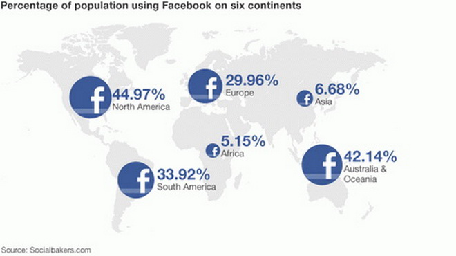 Facebook có một tỉ cư dân