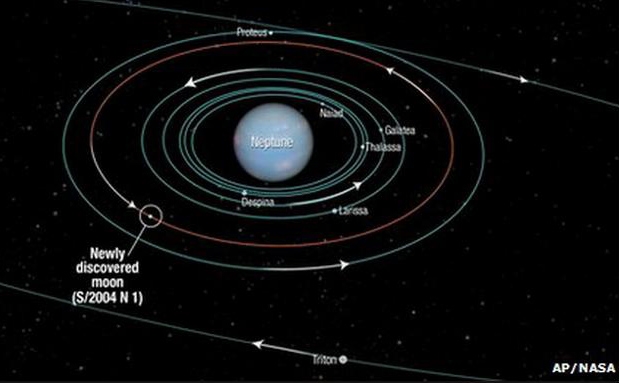 Ảnh minh họa vị trí mặt trăng mới được phát hiện - Ảnh: AP/NASA