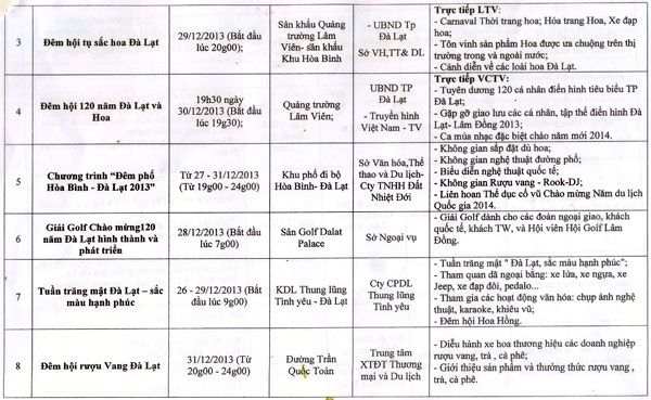 Chương trình Tuần Văn hóa - Du lịch Đà Lạt 2013