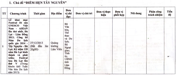 Chương trình Tổ chức các hoạt động trong Năm Du lịch quốc gia 2014 - Tây Nguyên - Đà Lạt tại tỉnh Lâm Đồng