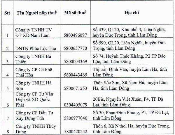 Thông báo về việc áp dụng biện pháp cưỡng chế thông báo hóa đơn không có giá trị sử dụng