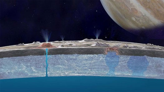 Ảnh đồ họa mô phỏng các tia nước bắn ra từ cực Nam của Europa. (Nguồn: NASA)