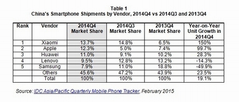 "Apple Trung Quốc" không ngừng thách thức đối thủ