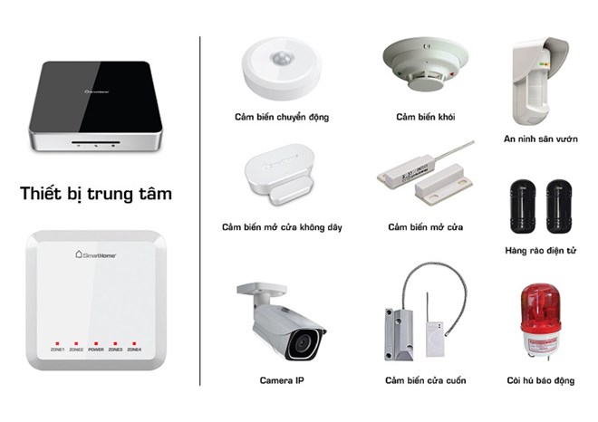 Một số thiết bị của Bkav SmartHome Security. (Nguồn: Bkav)