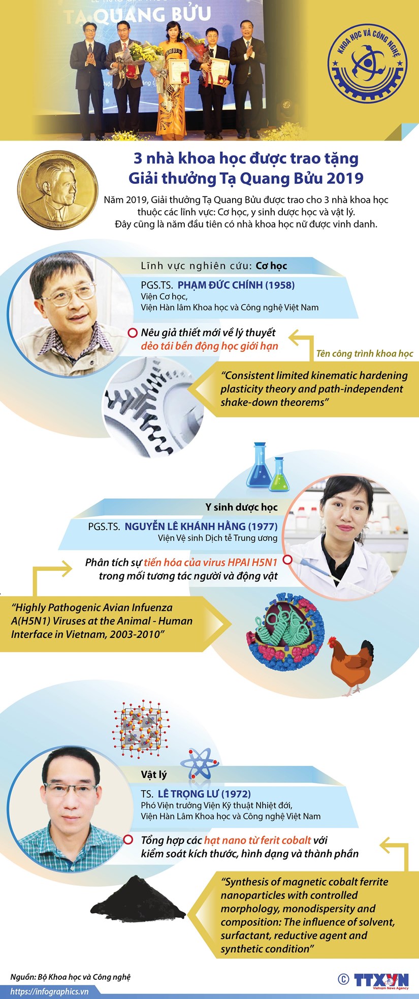 3 nhà khoa học được trao tặng Giải thưởng Tạ Quang Bửu 2019