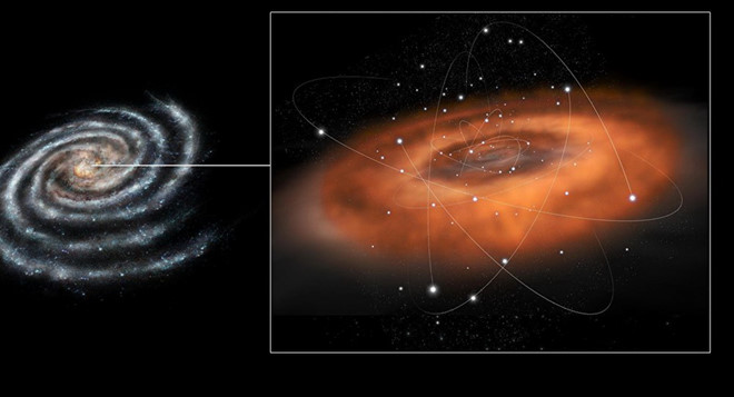 Siêu hố đen ở giữa Dải Ngân hà đang 'ngốn' vật chất với tốc độ khủng khiếp