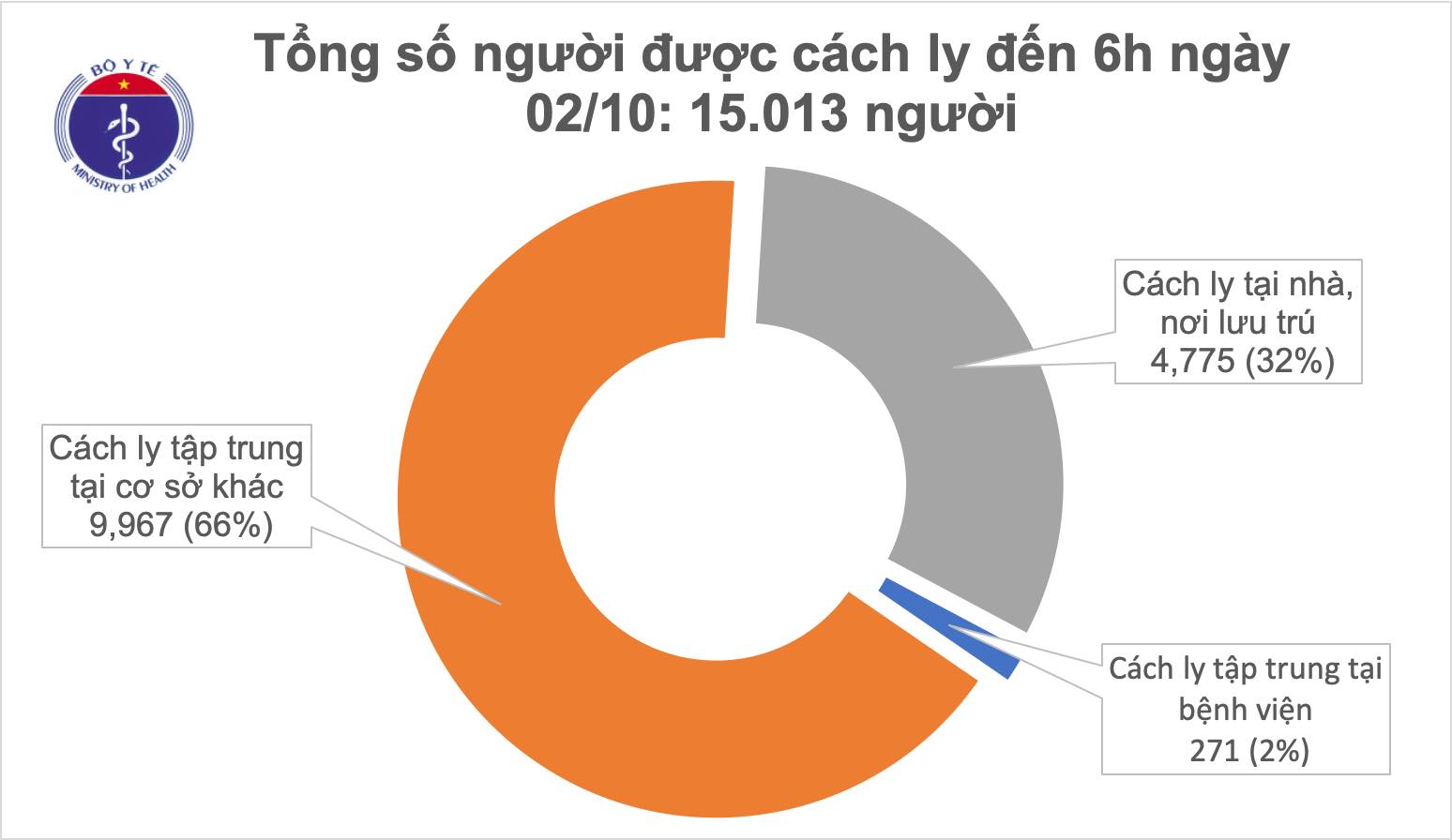 Sáng 2/10, đã 1 tháng Việt Nam không ghi nhận ca mắc COVID-19 ở cộng đồng