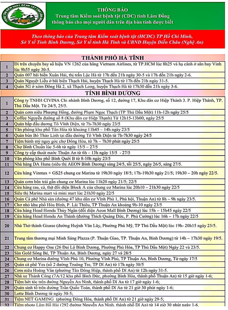 Trung tâm Kiểm soát Bệnh tật tỉnh Lâm Đồng thông báo cho mọi người dân trên địa bàn tỉnh (cập nhật ngày 19/06/2021)