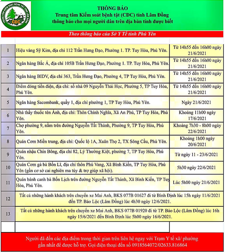 Trung tâm Kiểm soát Bệnh tật tỉnh Lâm Đồng thông báo cho mọi người dân trên địa bàn tỉnh (cập nhật sáng ngày 26/06/2021)