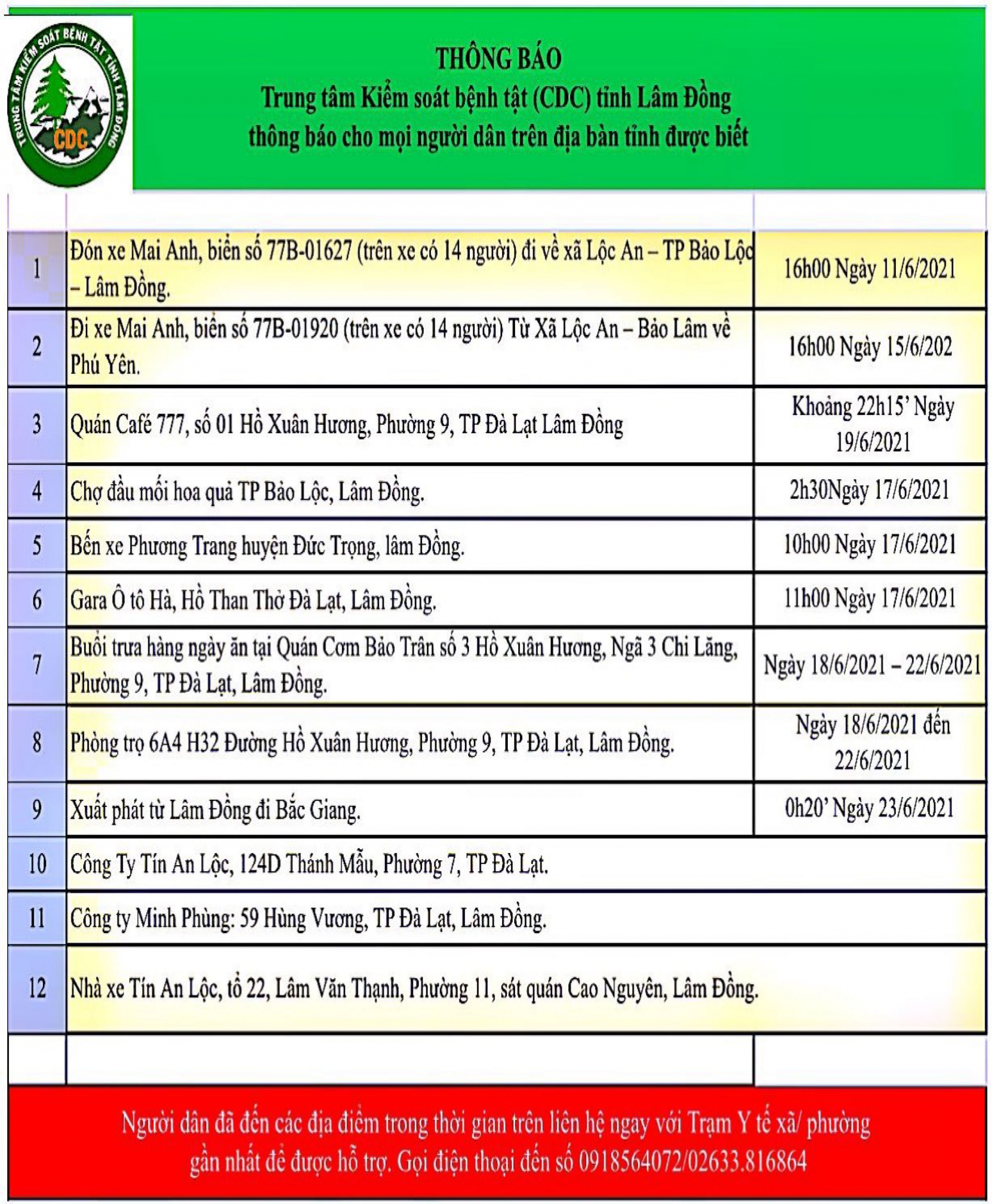 Trung tâm Kiểm soát Bệnh tật tỉnh Lâm Đồng thông báo cho mọi người dân trên địa bàn tỉnh (cập nhật sáng ngày 28/06/2021)