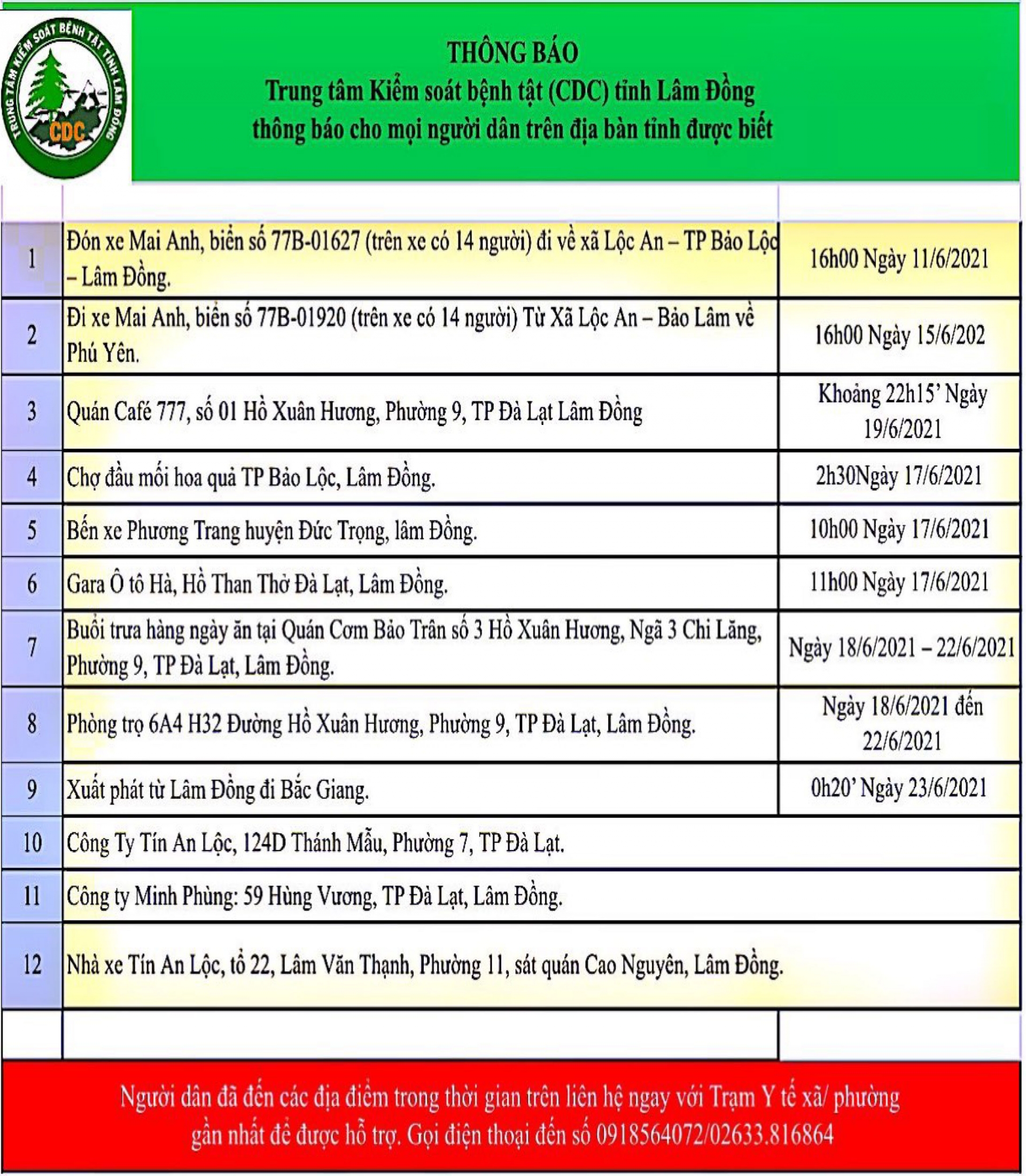 Trung tâm Kiểm soát Bệnh tật tỉnh Lâm Đồng thông báo cho mọi người dân trên địa bàn tỉnh (cập nhật sáng ngày 29/06/2021)