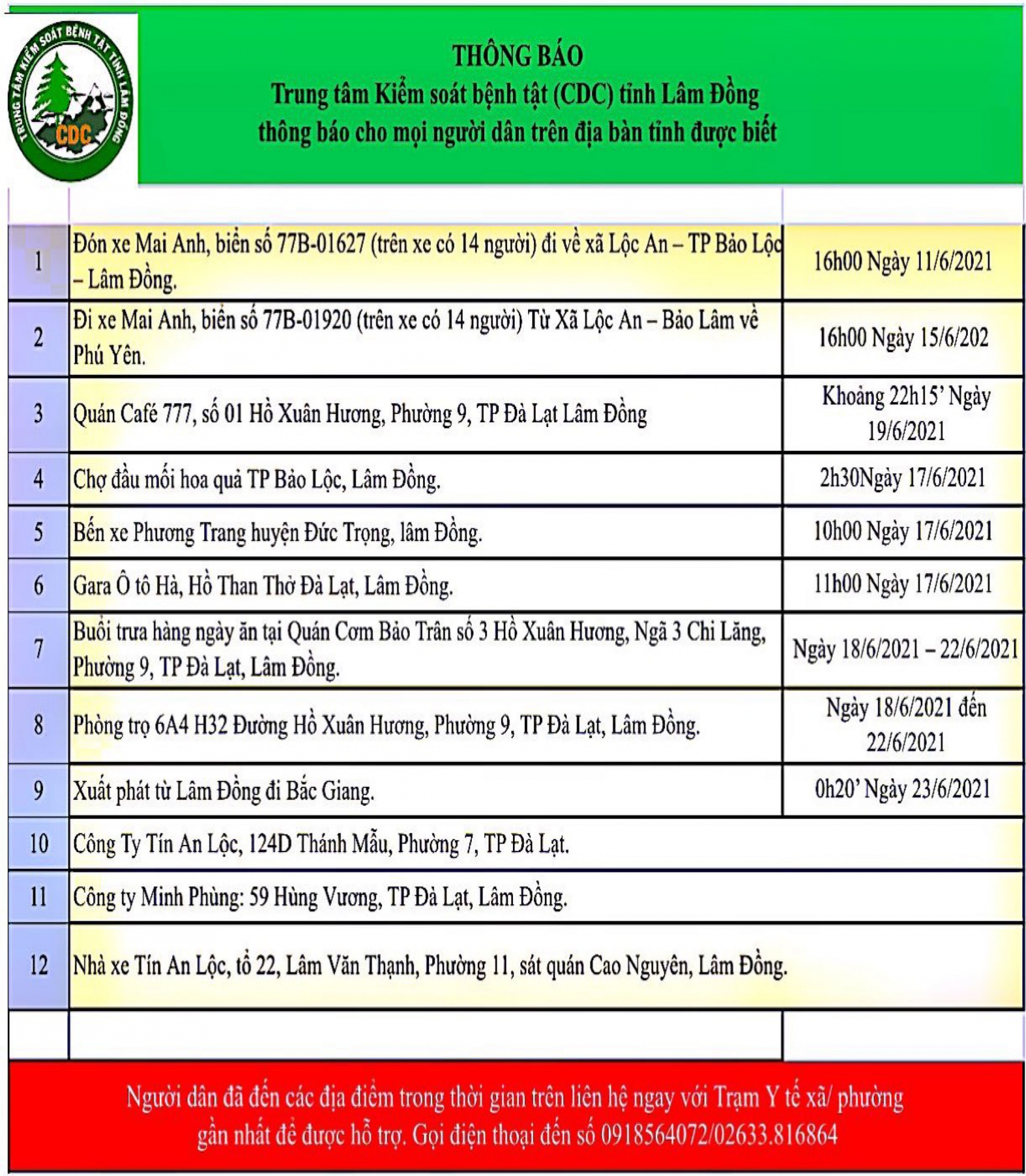 Trung tâm Kiểm soát Bệnh tật tỉnh Lâm Đồng thông báo cho mọi người dân trên địa bàn tỉnh (cập nhật sáng ngày 30/06/2021)