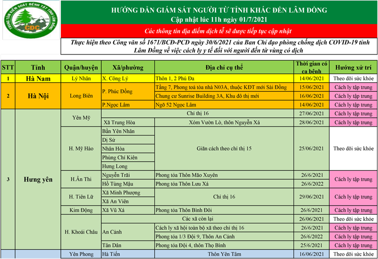 CDC tỉnh Lâm Đồng hướng dẫn giám sát người từ tỉnh khác đến Lâm Đồng (cập nhật lúc 11h ngày 1/7/2021)