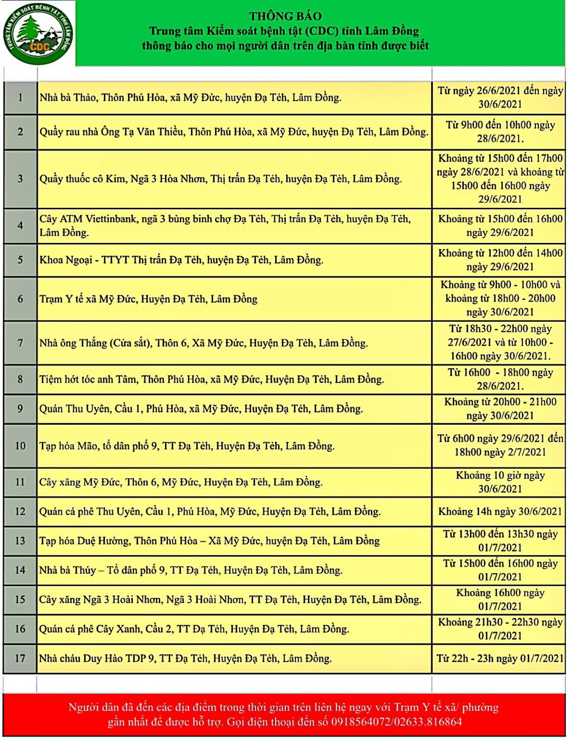 CDC tỉnh Lâm Đồng thông báo cho mọi người dân trên địa bàn tỉnh (cập nhật sáng ngày 04/07/2021)