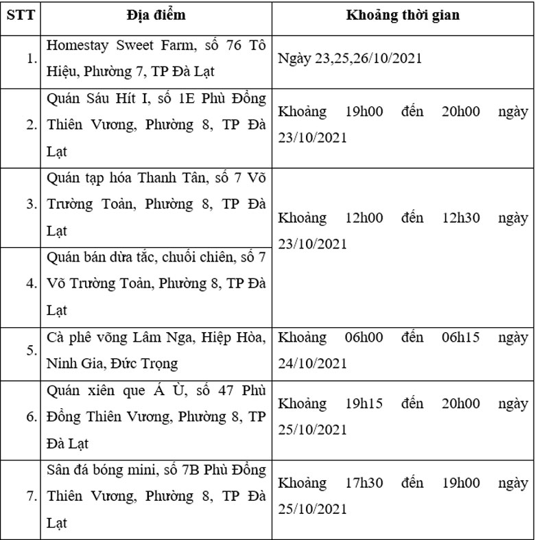 Thêm 7 địa điểm nguy cơ liên quan ca Covid-19 mới tại Đà Lạt