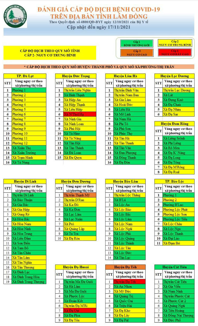 Đánh giá cấp độ dịch bệnh Covid-19 trên địa bàn tỉnh Lâm Đồng (cập nhật đến ngày 17/11/2021)