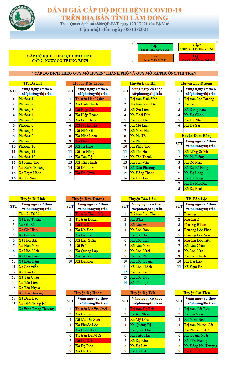 Đánh giá cấp độ dịch bệnh Covid-19 trên địa bàn tỉnh Lâm Đồng (cập nhật đến ngày 08/12/2021)