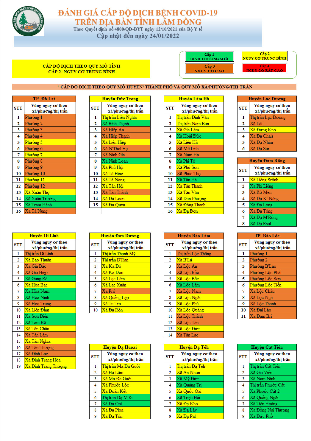 Đánh giá cấp độ dịch bệnh Covid-19 trên địa bàn tỉnh Lâm Đồng (cập nhật đến ngày 24/01/2022)