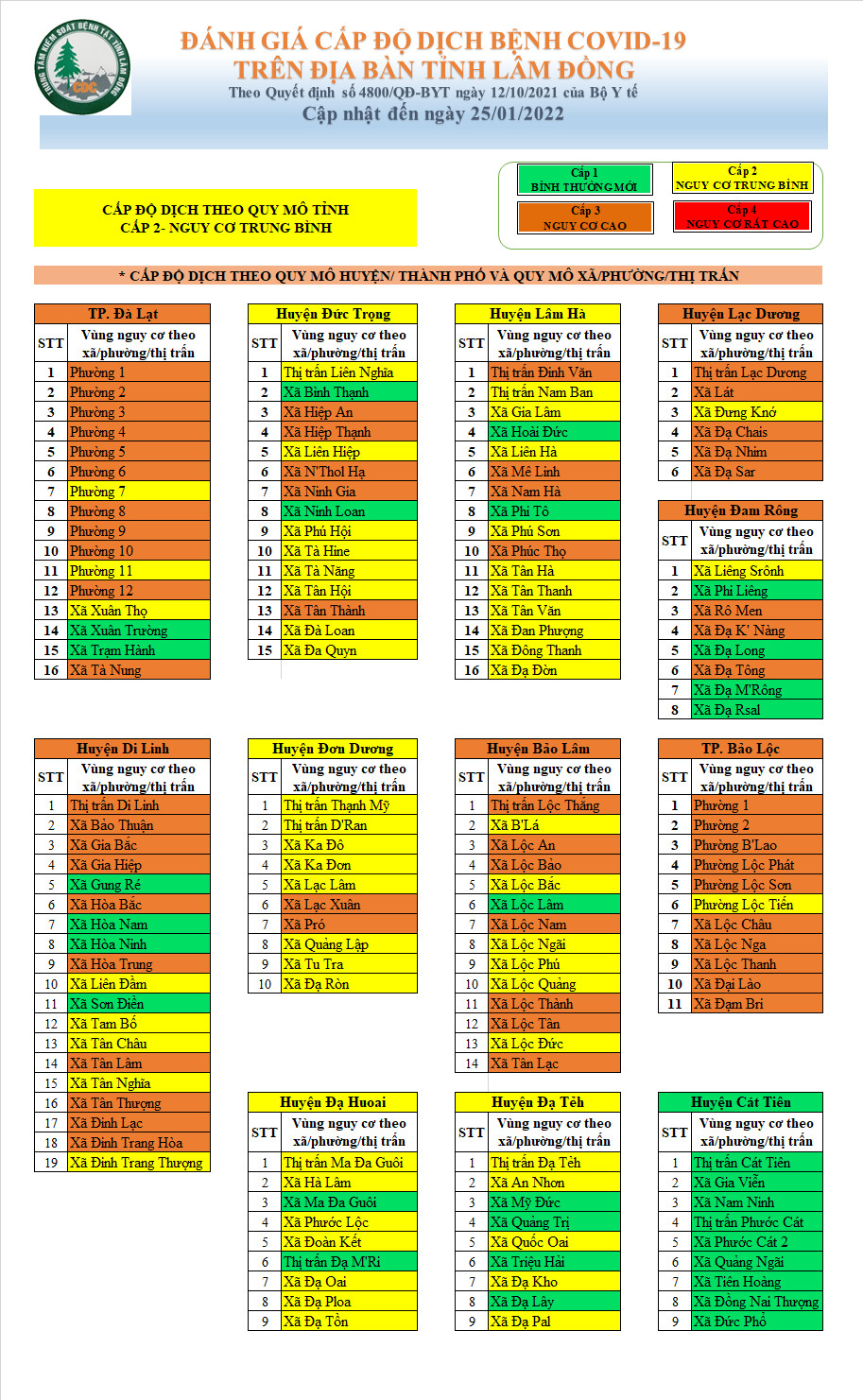 Đánh giá cấp độ dịch bệnh Covid-19 trên địa bàn tỉnh Lâm Đồng (cập nhật đến ngày 25/01/2022)