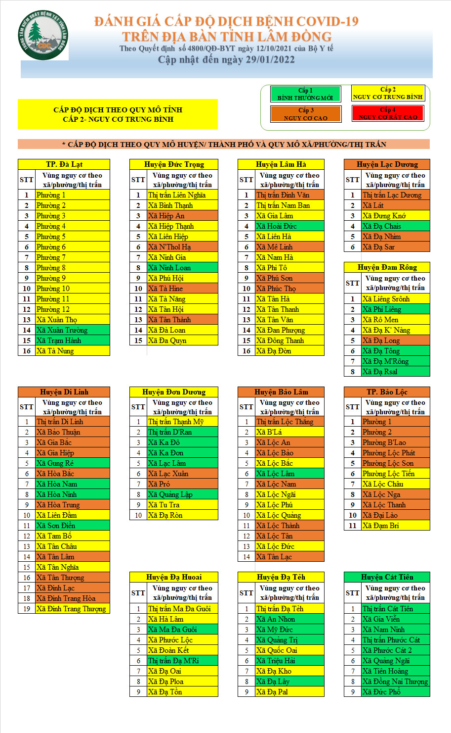 Đánh giá cấp độ dịch bệnh Covid-19 trên địa bàn tỉnh Lâm Đồng (cập nhật đến ngày 29/01/2022)