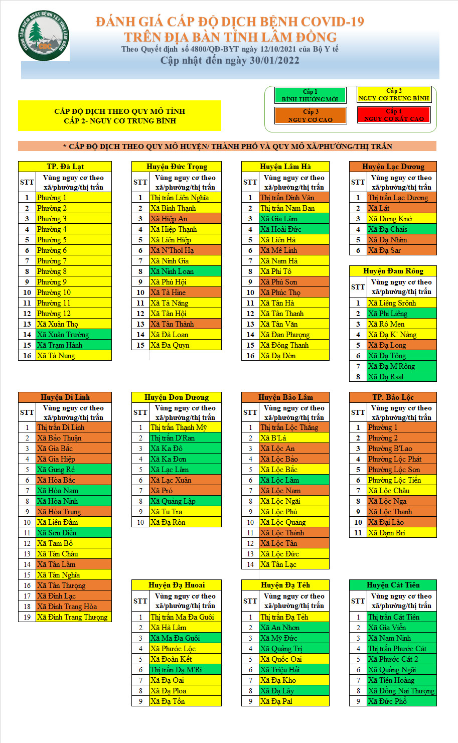 Đánh giá cấp độ dịch bệnh Covid-19 trên địa bàn tỉnh Lâm Đồng (cập nhật đến ngày 30/01/2022)