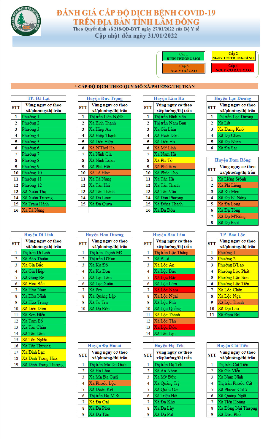 Đánh giá cấp độ dịch bệnh Covid-19 trên địa bàn tỉnh Lâm Đồng (cập nhật đến ngày 31/01/2022)