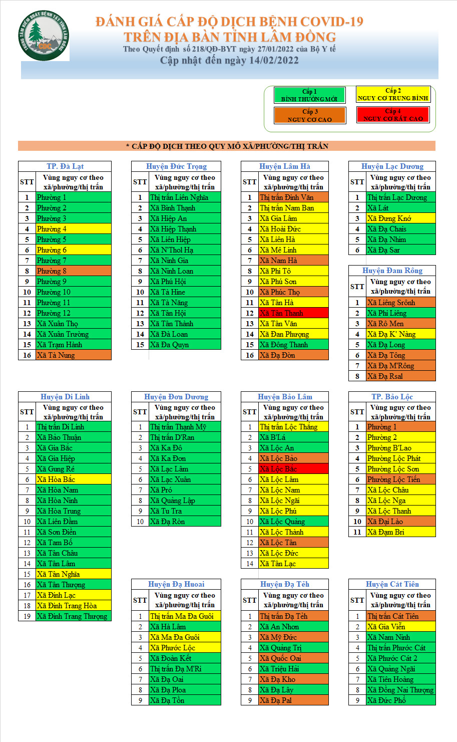 Đánh giá cấp độ dịch bệnh Covid-19 trên địa bàn tỉnh Lâm Đồng (cập nhật đến ngày 14/02/2022)
