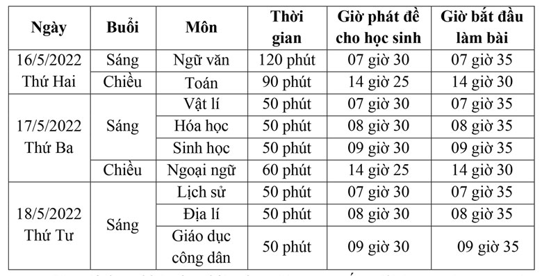 Thay đổi thời gian kiểm tra cuối học kỳ II lớp 12