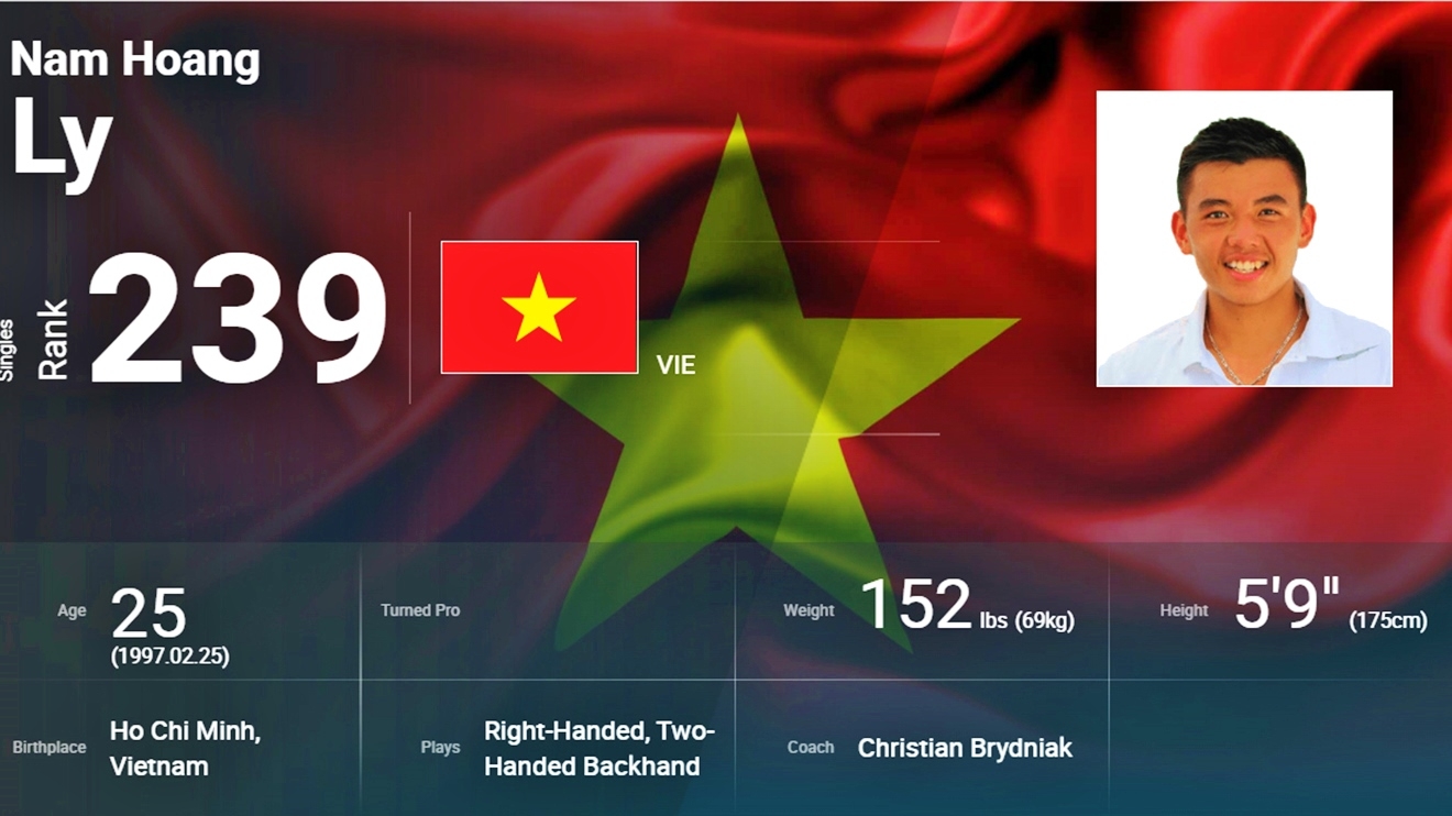 Lý Hoàng Nam vừa lập cột mốc đáng nhớ trên bảng xếp hạng ATP